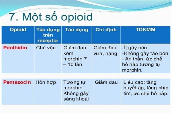 Thuốc giảm đau Opioid